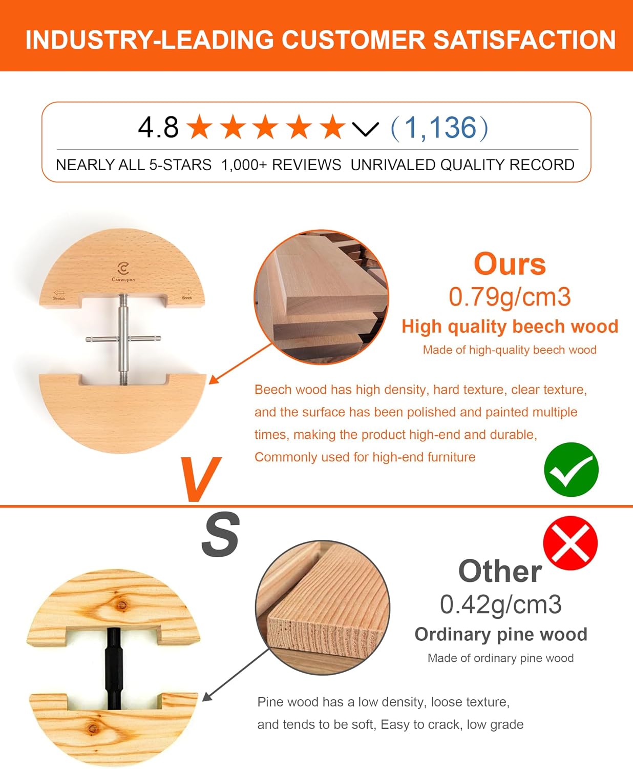 Hat Stretchers for Felt, Leather, and Wool: A Practical Buyer's Guide